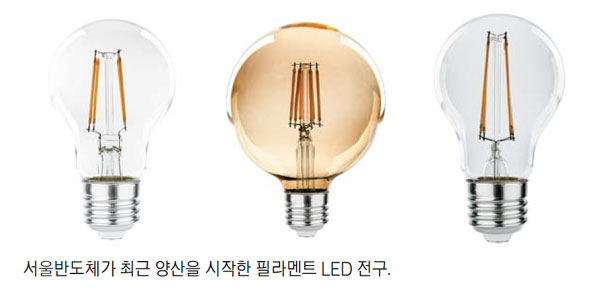 서울반도체, 필라멘트LED 양산