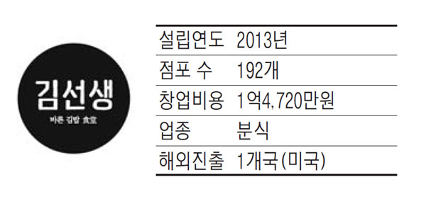 바르다 김선생, 식재료 절대 타협않는 프리미엄 김밥