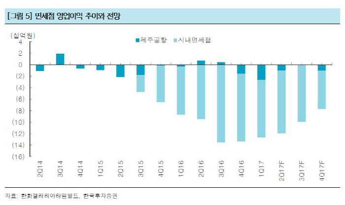 [Hot-Line] 한화갤러리아타임월드, 이익 개선 논하기 이른 시점