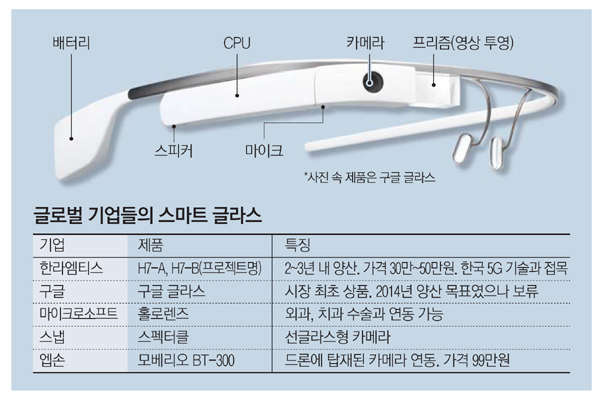 [단독] 한라그룹, `스마트글라스` 도전장