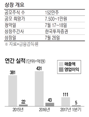 이즈미디어, 휴대폰 검사장비 호조…이익 2배 `쑥`