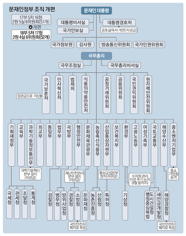 미래부, 과학기술정보통신부로…4차산업혁명 헤드쿼터 부상