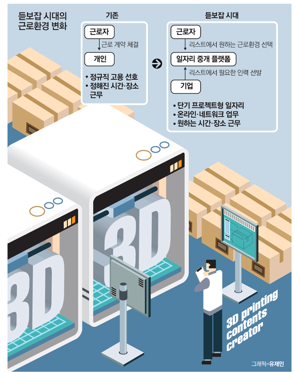 일하는 시간·장소 내맘대로…`헤쳐모여式` 일자리 확산
