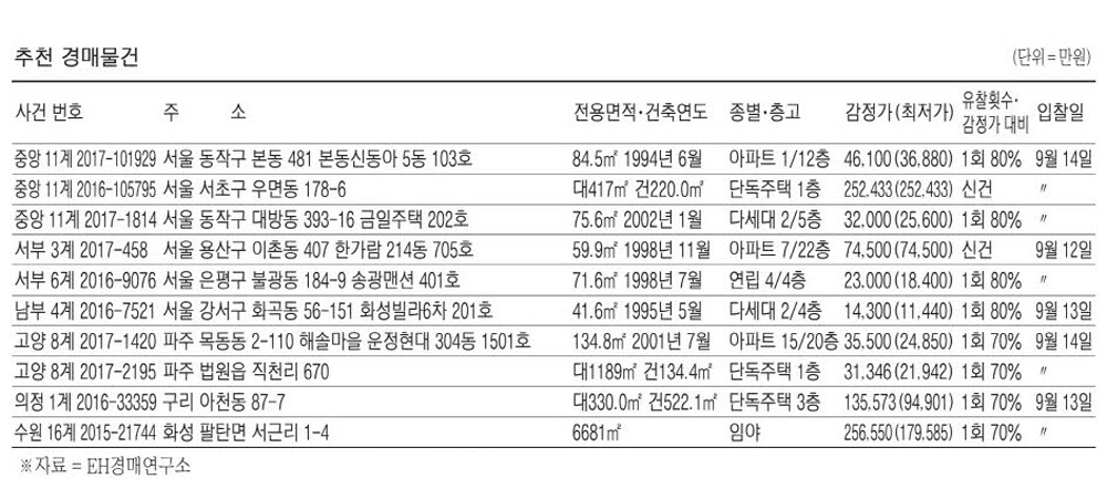 일심 단지 사진