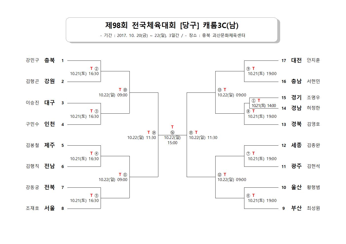 10월 전국체전서 강동궁-조재호 리턴매치