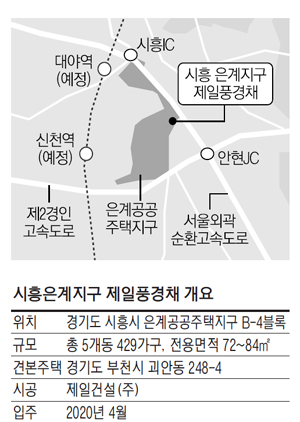 [분양현장 NOW] 시흥은계지구 제일풍경채     