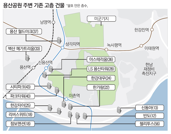 용산공원 옆 층고제한 예고…멀어진 `한국 센트럴파크`