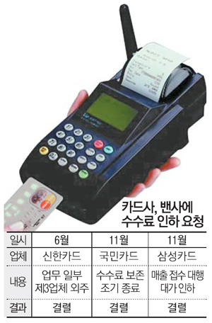 `카드사 vs 밴` 싸움에 자영업자 등 터지네