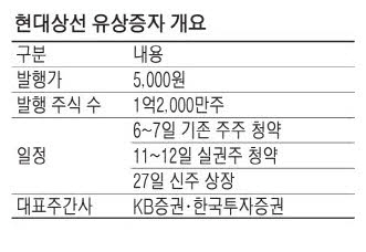 현대상선 6000억규모 자금 조달