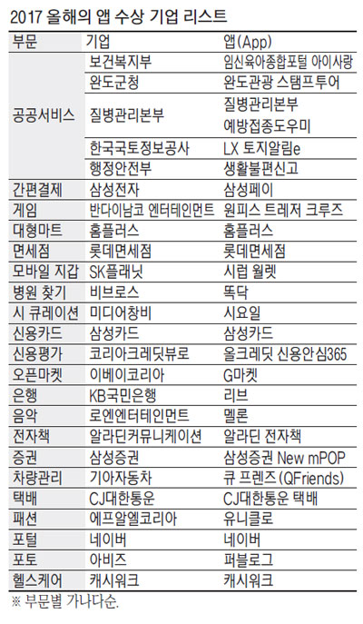 [Mobile World] AI 퍼스트 시대…앱 키워드는 `똑자생존`