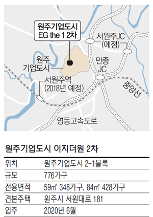 [분양현장 NOW] `원주기업도시 이지더원 2차`