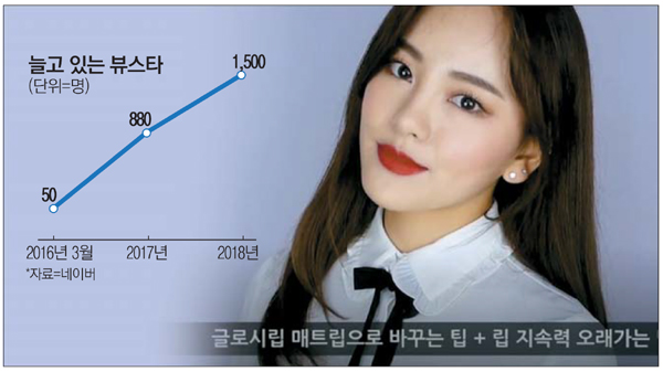 뷰티 분야 크리에이터 `뷰스타`가 뜬다