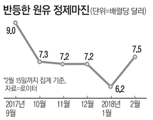 SK이노·에쓰오일, 장사할 맛 나네