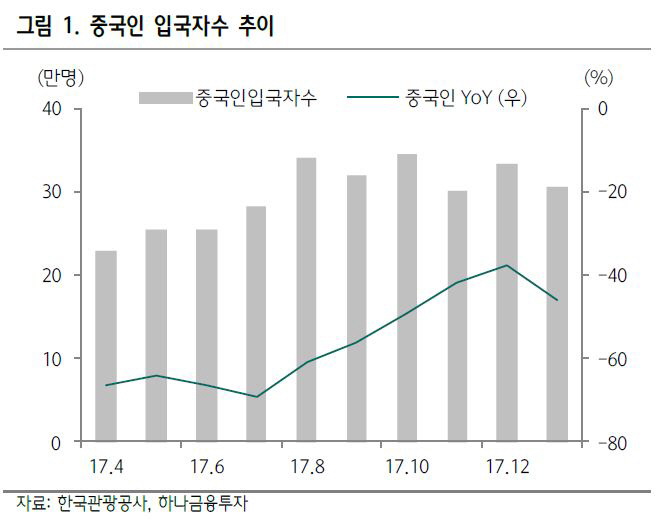 [Hot-Line] 한화갤러리아타임월드, 한·중 해빙모드 기대