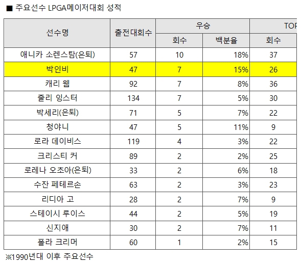 1박2일 연장전서 패한 박인비가 위대한 선수인 이유 1박2일 연장전서 패한 박인비가 위대한 선수인 이유