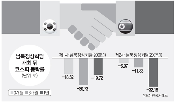 경기확장 맞물려 코스피 저평가 해소 탄력