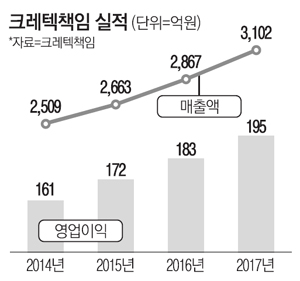 산업용 공구로 남북 경제교류 힘 보태고 싶다
