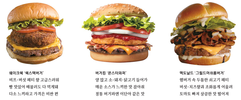 [떴다! 기자평가단] `왕관의 무게` 버거운 버거는 가라…맛 강렬한 시그니처 버거