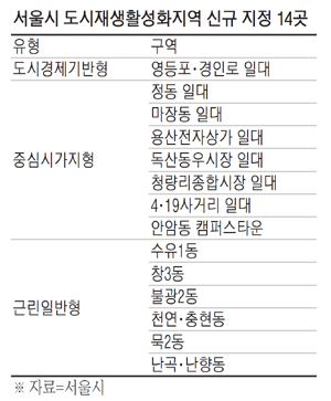 영등포일대·청량리시장 등 14곳 도시재생 활성화지역 추가 지정