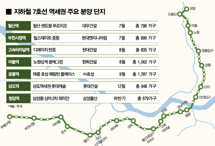 대우 단지 사진