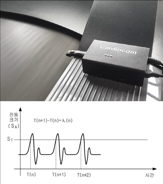 카디오헬스케어, 피트니스센터용 블록체인 채굴기 특허 획득