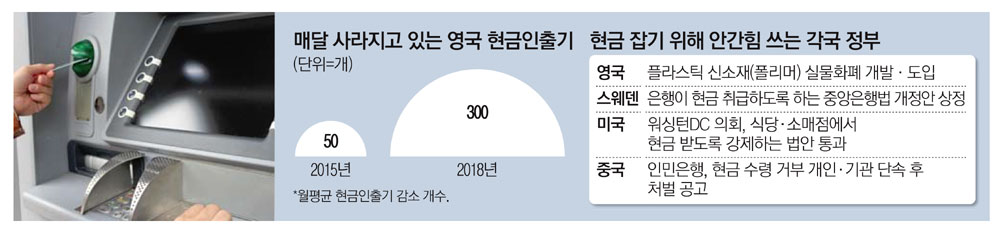 英·스웨덴 현금 좀 써 주세요…모바일·신용 사회의 역설