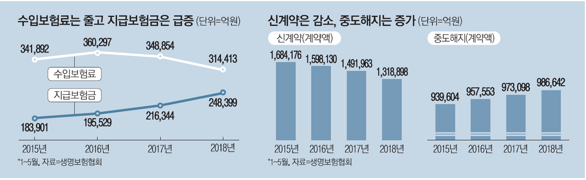 자영업자 계약해지 글로벌 금융위기 연상