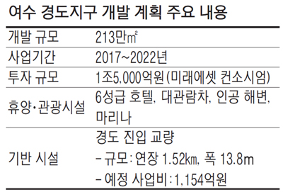 여수 경도 연륙교 건설 청신호…관광지구 탄력