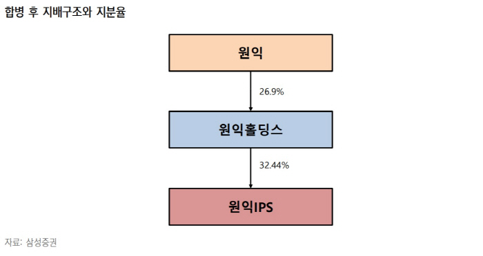 [Hot-Line] 원익IPS, 원익테라세미콘과 합병 시너지 기대
