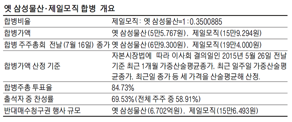 금감원장 삼성물산 합병 특별감리 계획 아직 없다