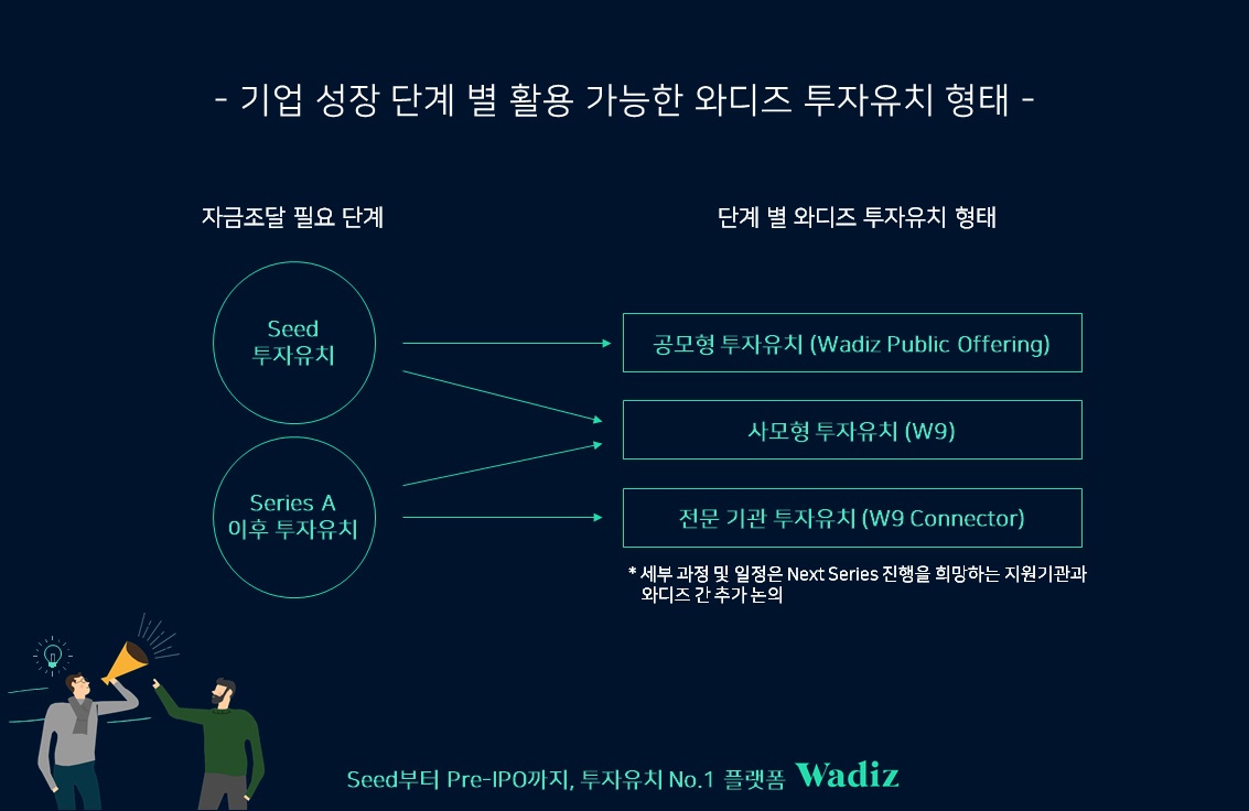 와디즈, 스타트업 투자유치 코칭 프로그램 신설 
