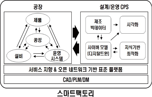 [칼럼] 박정수의 일자리와 4차 산업혁명 이야기