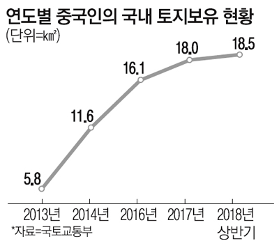 왕서방은 땅 살만큼 샀나