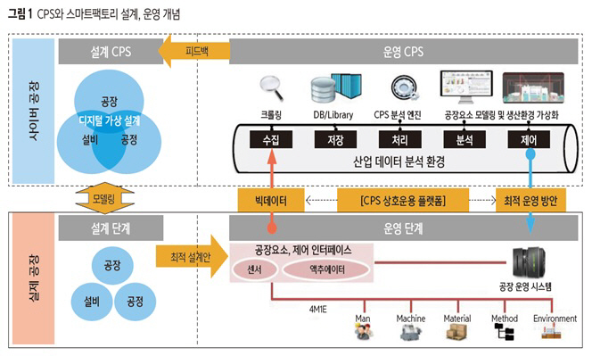 [칼럼] 박정수의 일자리와 4차 산업혁명 이야기