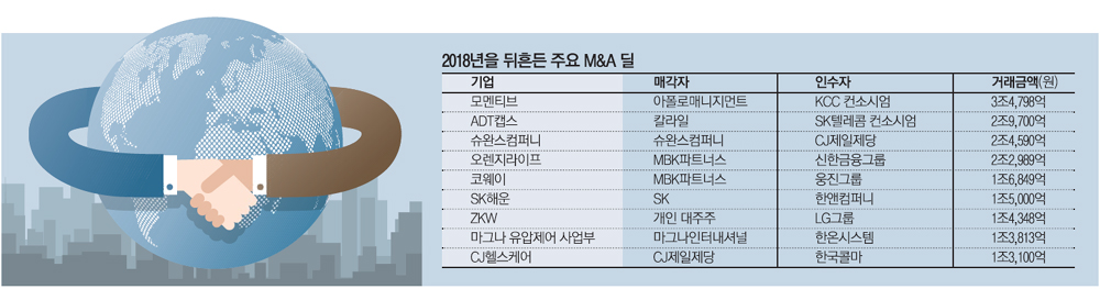 모건스탠리 M&A 재무자문 1위…ADT캡스 등 빅딜 잇단 성사