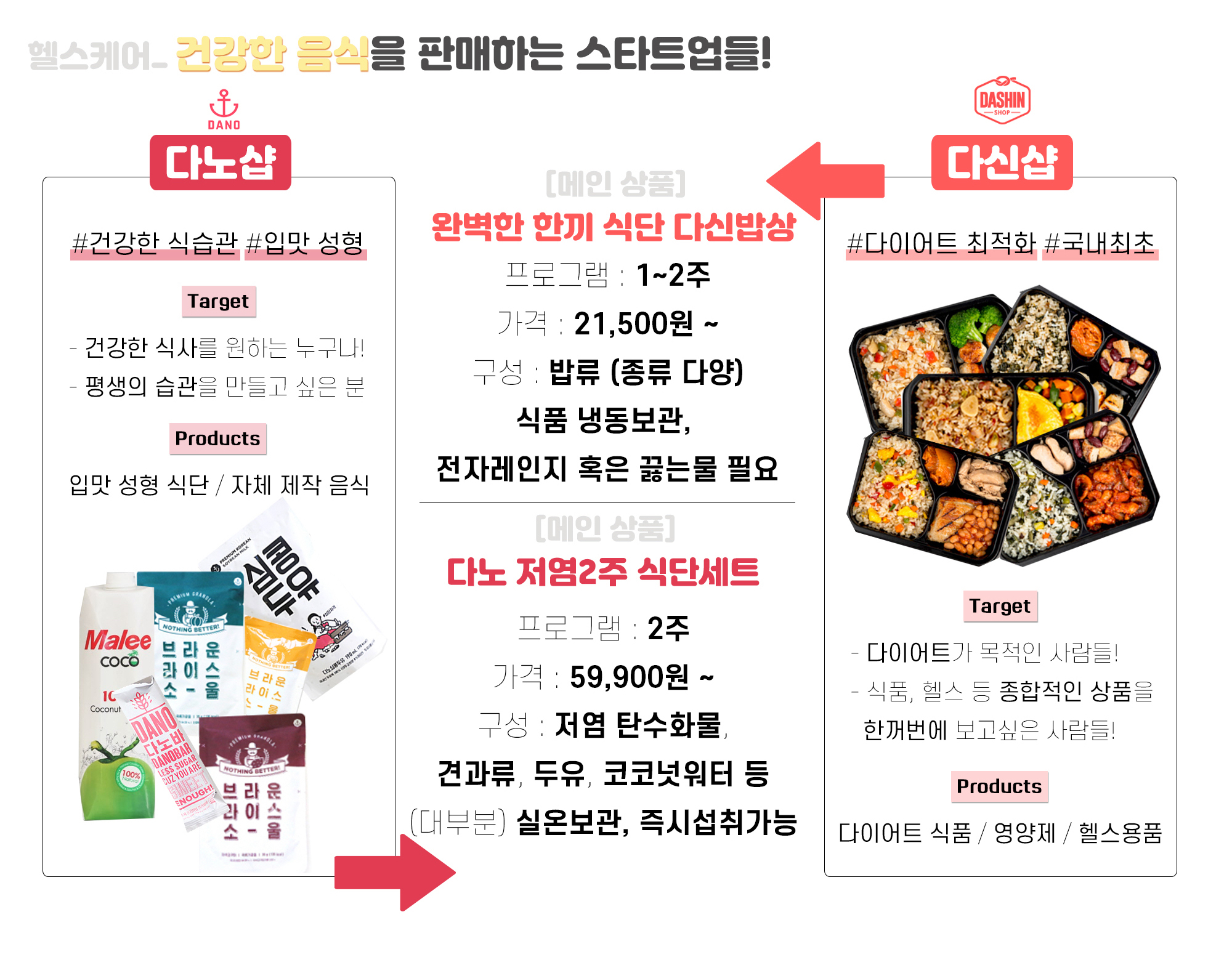 1월, 새해 건강한 다짐을 위한 스타트업 비교! 