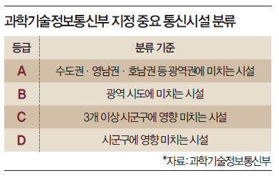 KT 아현지사 화재로 네트워크 먹통, 방재·백업 체계 없어… 예고된 ‘IT 블랙아웃’