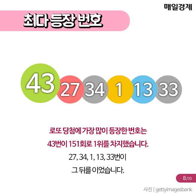 [카드뉴스] 최다 당첨번호·로또 명당…로또TMI 알려드립니다