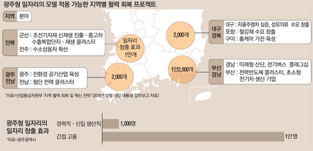 `고비용 저생산` 깰 상생모델…울산형·군산형도 시동