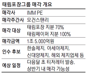 최대 1.5조 태림포장그룹, 내달 패키지딜 본격 착수
