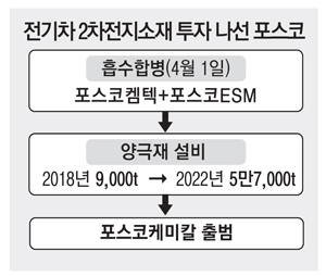 포스코켐텍, 새 간판 달고 코스피로 이사