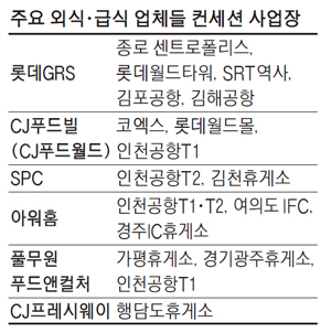공항·병원·휴게소로 간 `위기의 외식업체`