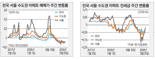 [븘뙆듃 떆솴] 꽌슱 옱嫄댁텞 留ㅻℓ媛 21二쇰쭔뿉 諛섎벑