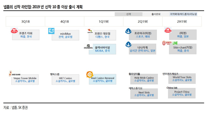 [Hot-Line] 넵튠, 1인 미디어·e스포츠 산업 사업 확대 중