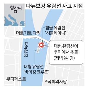다뉴브강 참극, 구명조끼만 있었어도…