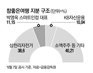 참좋은여행株 17억어치샀다…어려울때 돕는게 장기투자