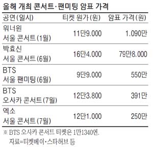 BTS 팬미팅 소동…암표 근절 계기될까