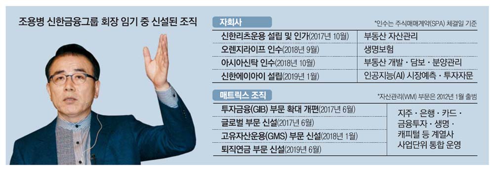 `한국판 골드만삭스` 키운다…조용병의 뚝심