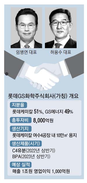 롯데·GS `석유화학 동맹`…합작사 만든다