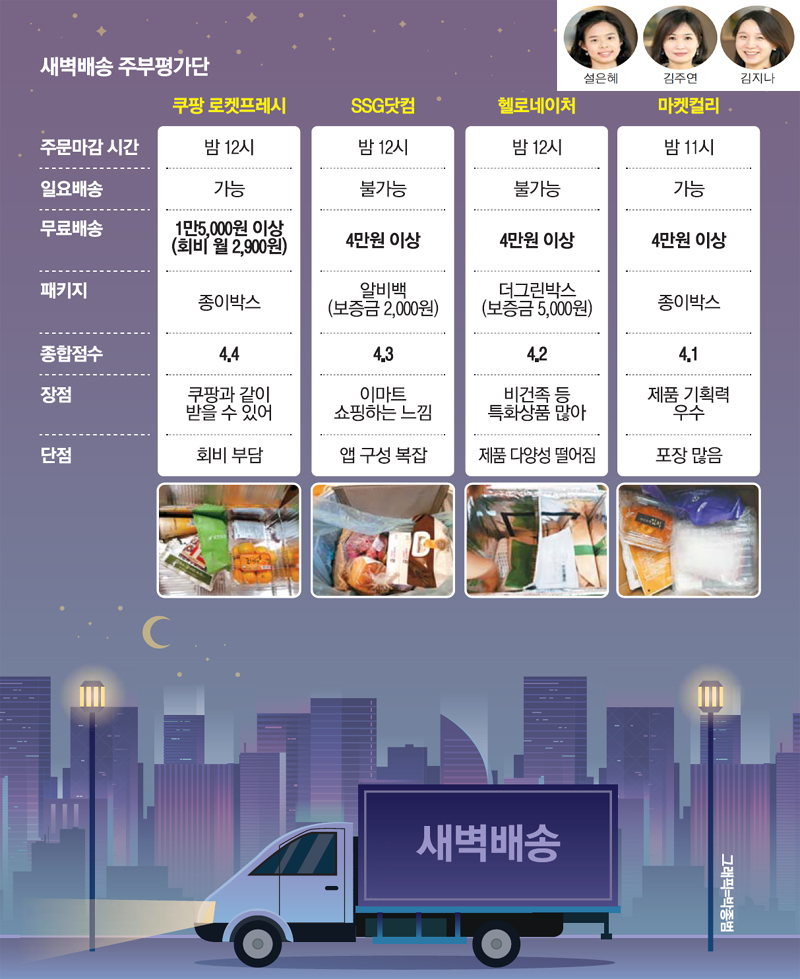 [떴다! 주부평가단] 일상 스며든 새벽배송, 최강업체는 어디?
